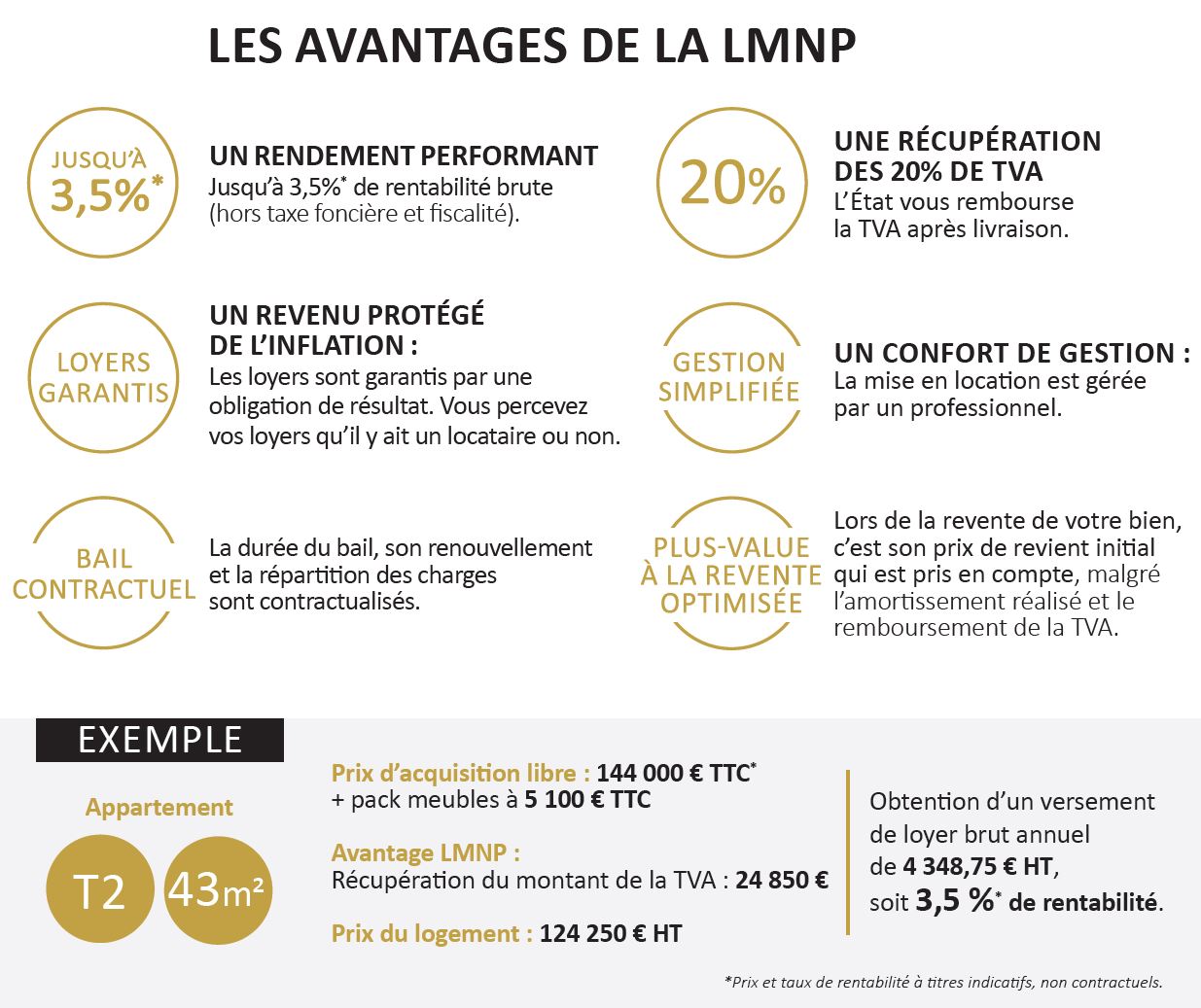 Avantages LMNP