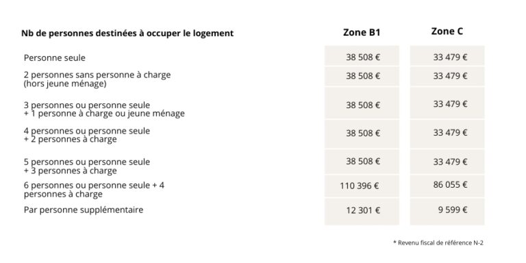 DP Fiche produits web 2