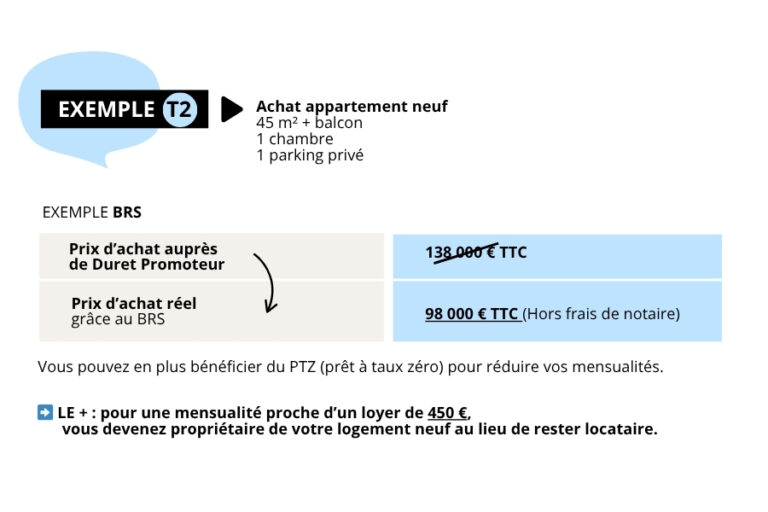 Exemple BRS