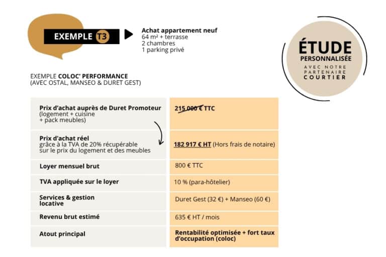 Exemple Coloc performance 1